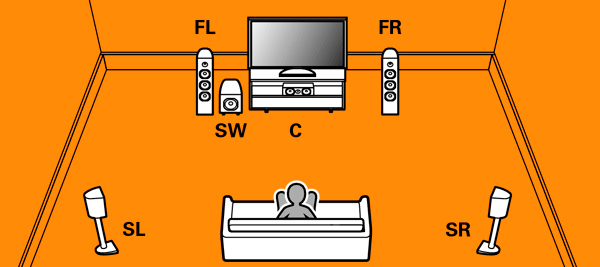 5.1 Channel Video converter